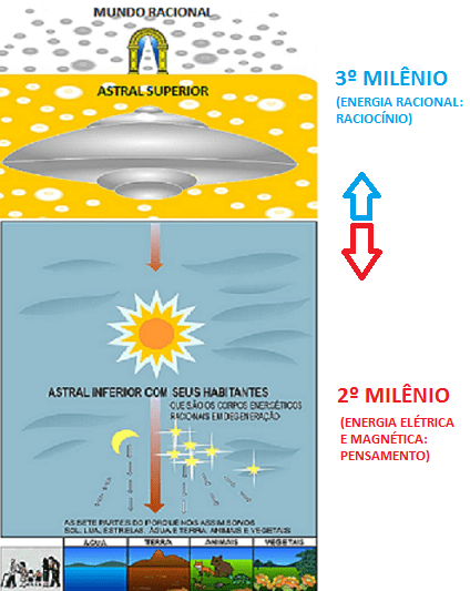 VIVER SEM SE CONHECER NO TERCEIRO MILÊNIO É FATAL