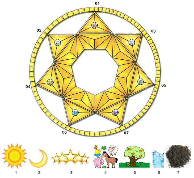 7 PARTES GUIA E PARTES